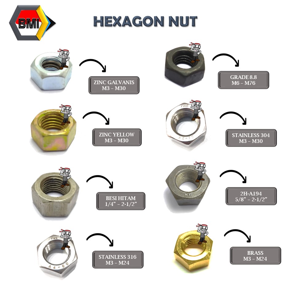 Hex Nut Mur 