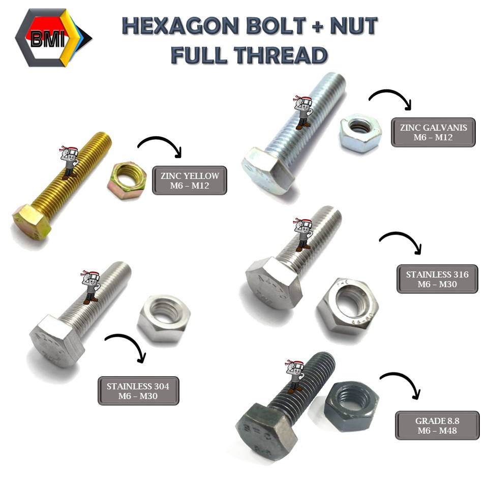 Hex Bolt Nuts Baut Mur Hex
