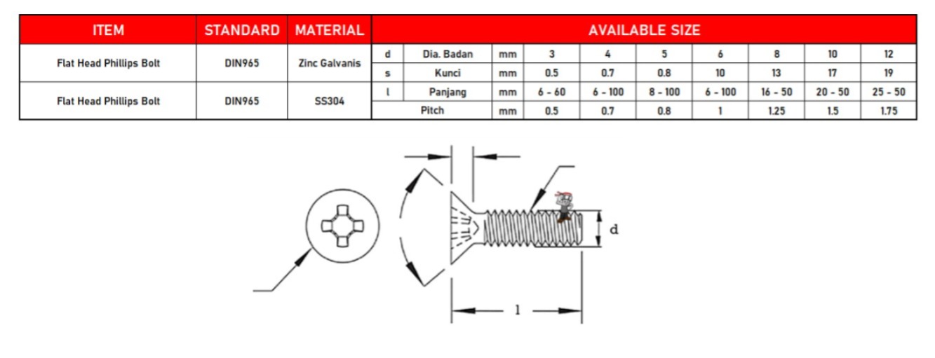 Flat Head Phillips Bolt Baut JF Obeng Plus