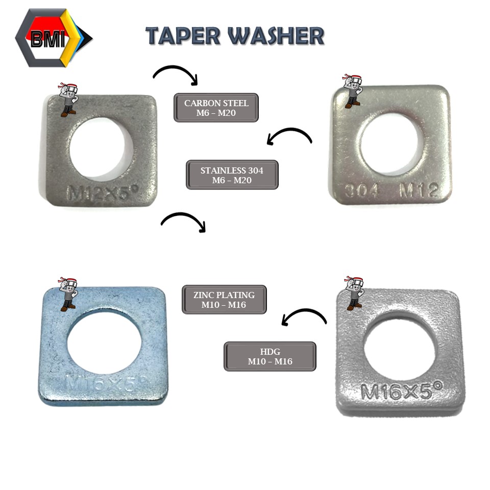 Taper Washer Ring Persegi
