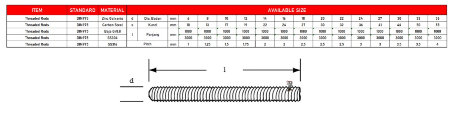 Threaded Rods Asdrat Long Drat Stud Bolt