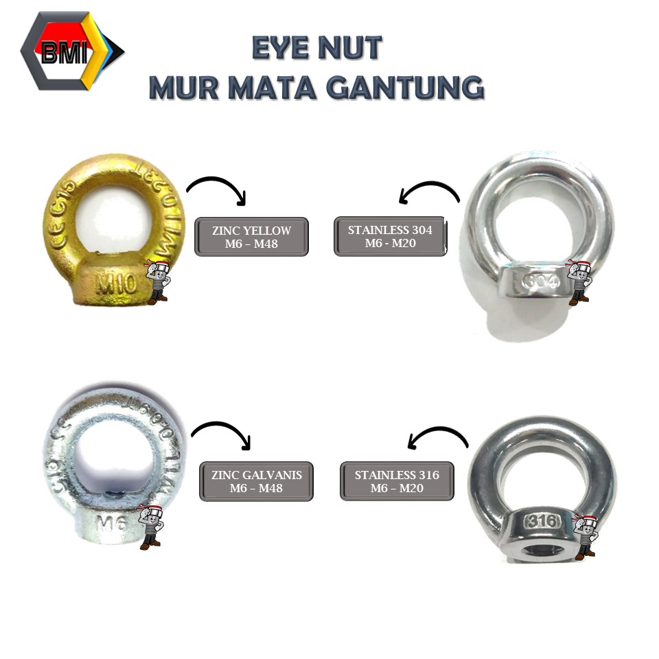 Eye Nut Mur Gantung